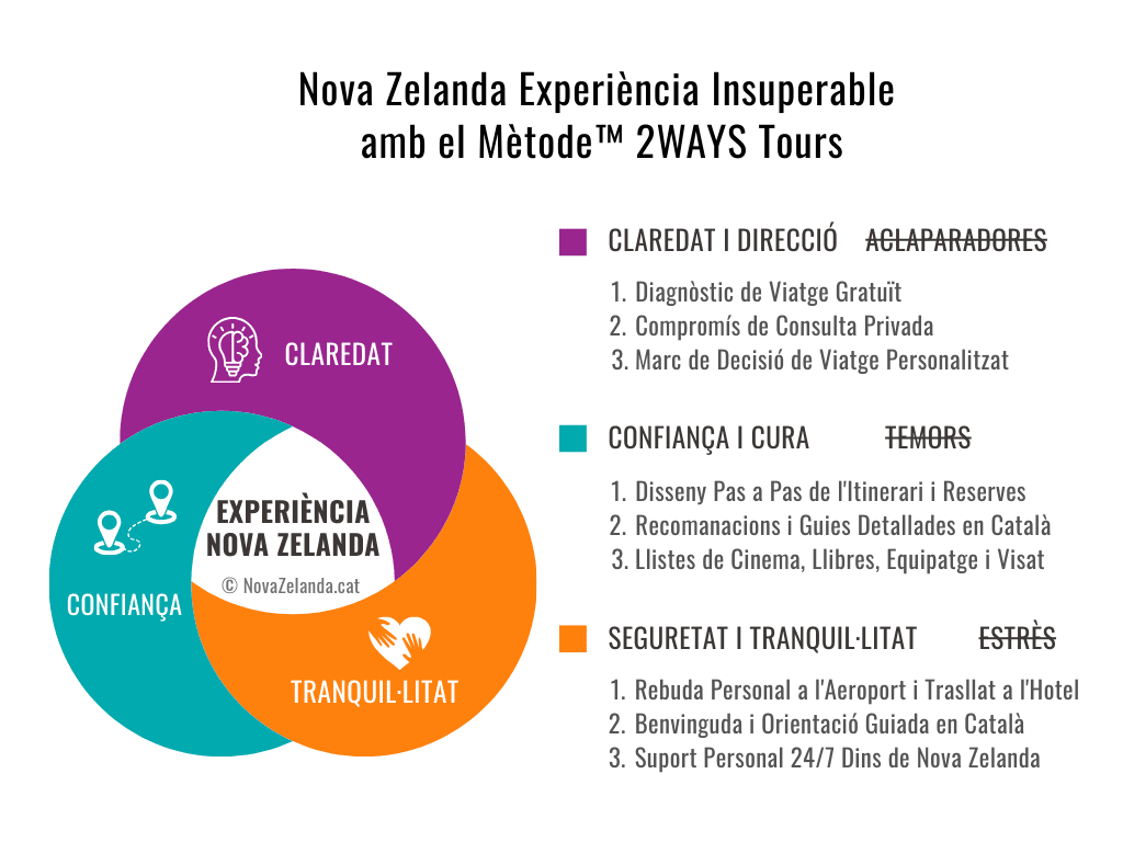 el Mètode™ de 2WAYS Tours per Nova Zelanda Experiència Insuperable